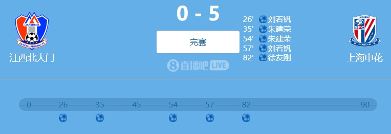 9人參與！網傳判決書：2022足協(xié)杯申花5-0江西兩隊均有球員踢假球