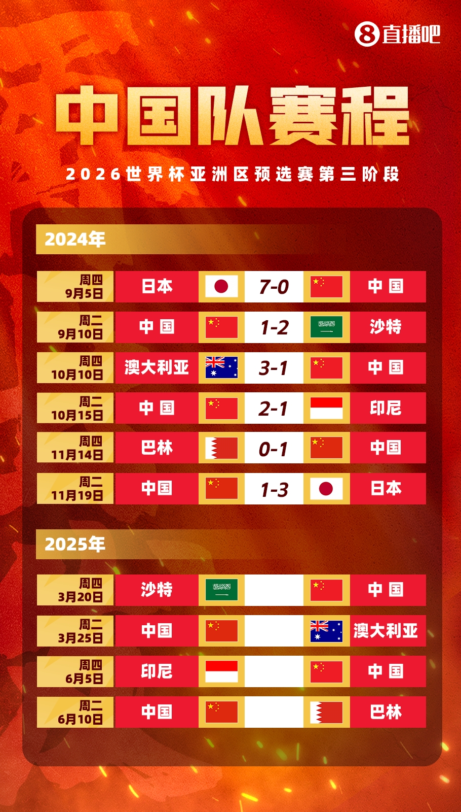 塞鳥(niǎo)拍馬趕來(lái)！國(guó)足18強(qiáng)賽剩余賽程:3月戰(zhàn)沙特袋鼠 6月戰(zhàn)印尼巴林