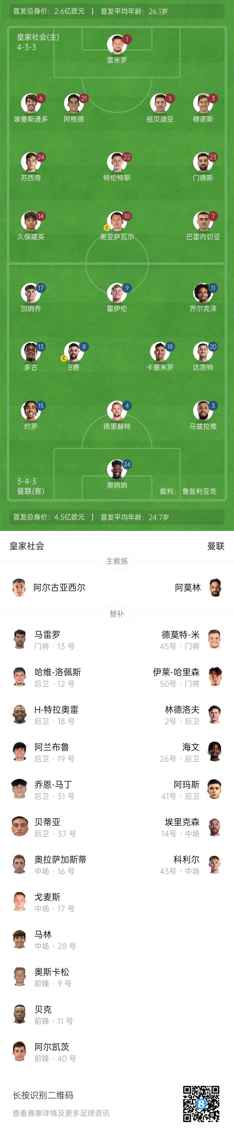慘！曼聯(lián)替補(bǔ)僅7人，5人是小將&其中兩個還是門將
