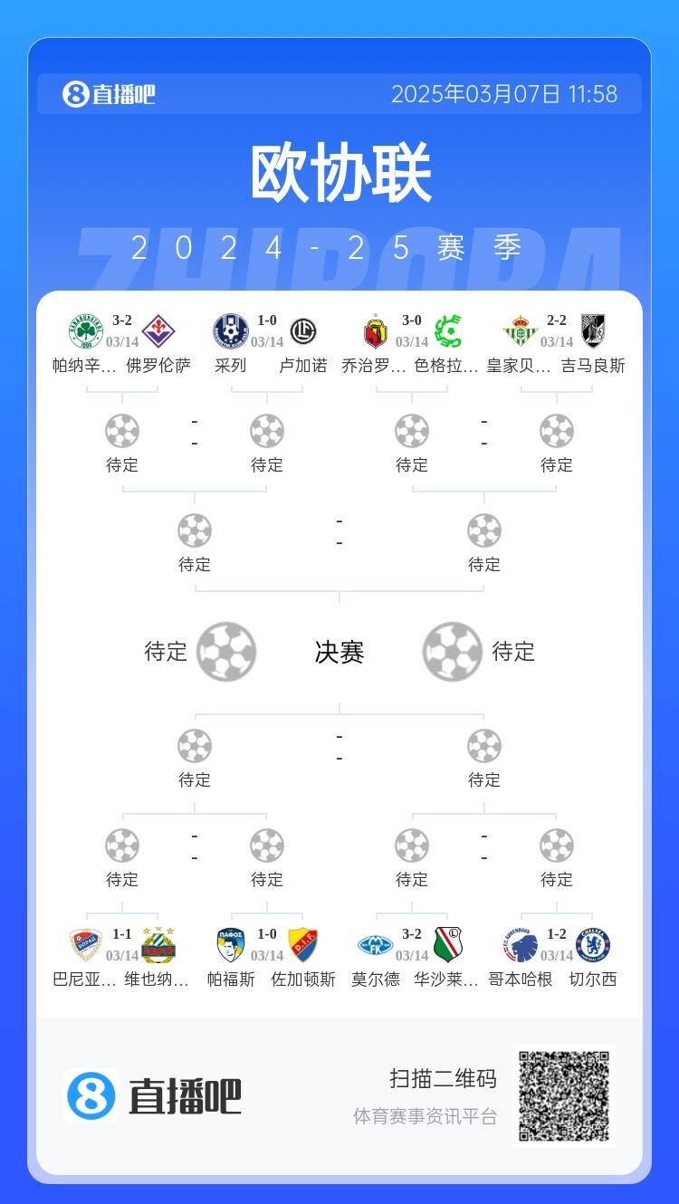 歐協(xié)都拿捏不了？五大聯(lián)賽3隊(duì)打歐協(xié)僅切爾西勝，還有2隊(duì)早已出局