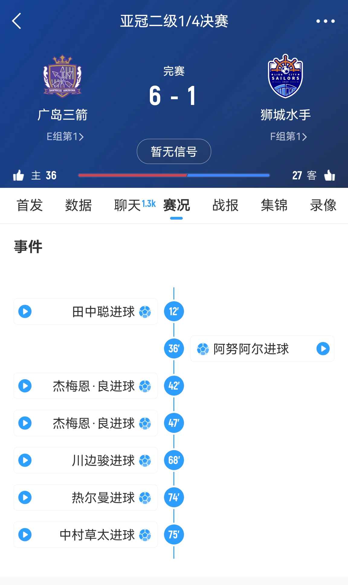 6-1變0-3?廣島三箭被判0-3負僅為首回合比分，次回合仍可逆轉(zhuǎn)?