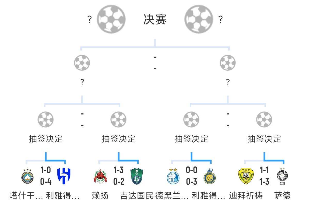 全員惡人！新月+勝利+國民打亞冠全部輕松晉級，西亞4強沙特占3席