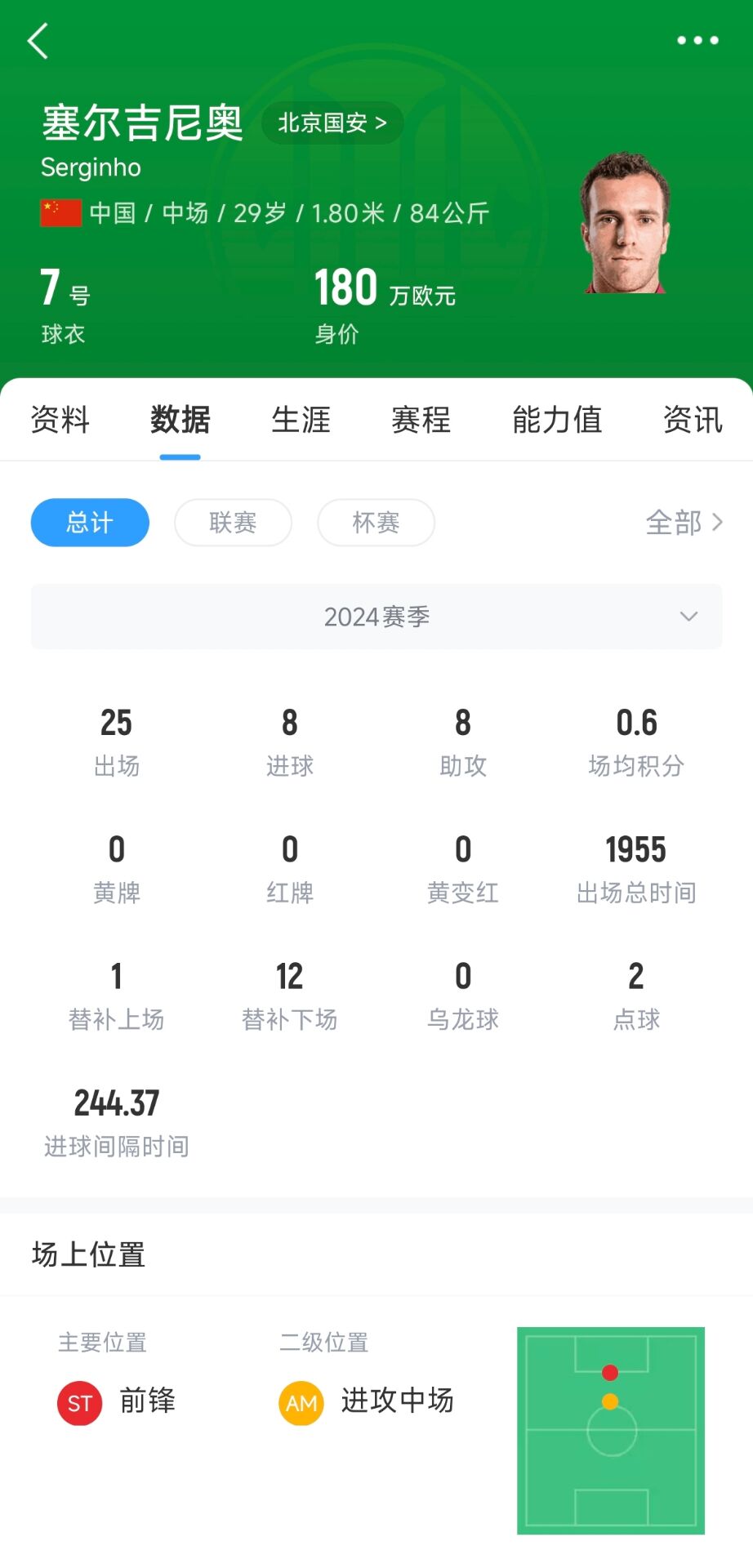 記者：塞鳥(niǎo)應(yīng)該是身份證護(hù)照都搞定了，蹲一個(gè)國(guó)家隊(duì)補(bǔ)招公告