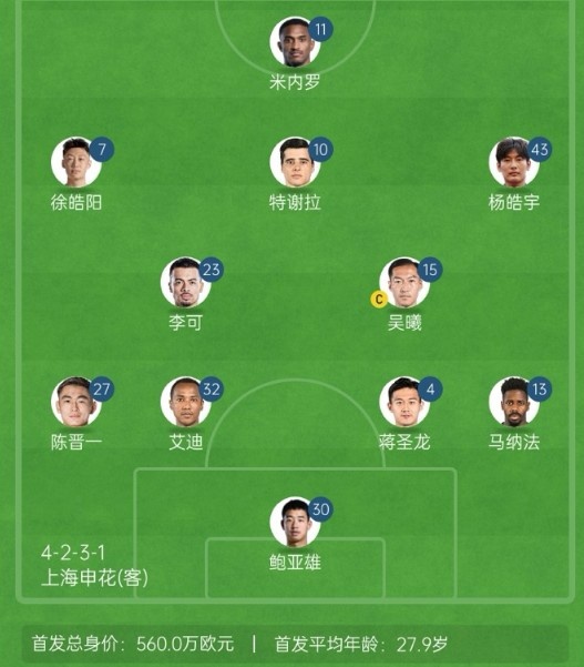 記者談申花亞冠1/8決賽次回合首發(fā)：仍是4321，米內羅單箭頭突前