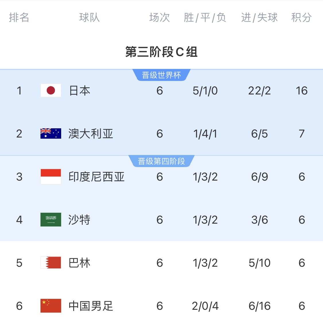 利好！塞鳥具備出場資格，你認為國足3月兩場世預(yù)賽能搶下幾分？