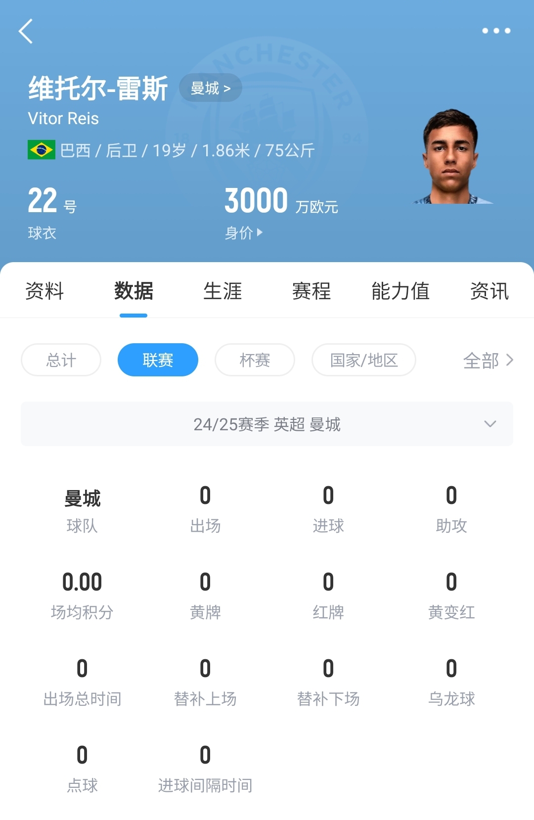 平臺很重要！19歲雷斯仍未英超首秀，身價已暴漲1600萬至3000萬歐