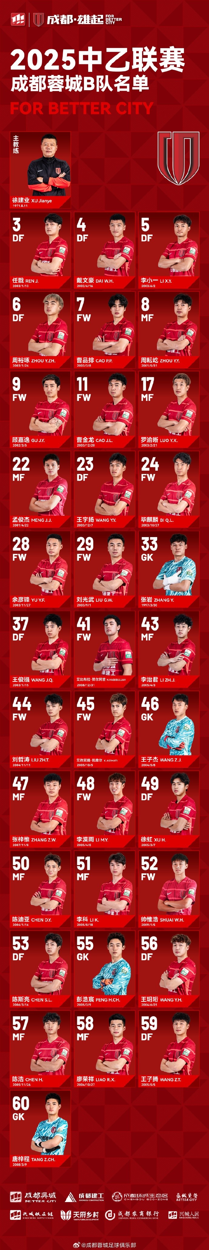 成都蓉城B隊(duì)大名單出爐！