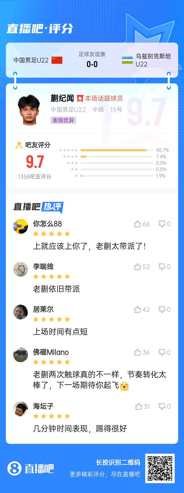 跳級降維打擊！蒯紀聞收獲9.7分高分：太帶派了！上場時間有點短