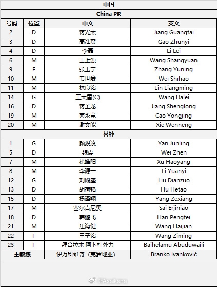 國足首發(fā)較上場變動：更改4人，蔣光太、李磊先發(fā)