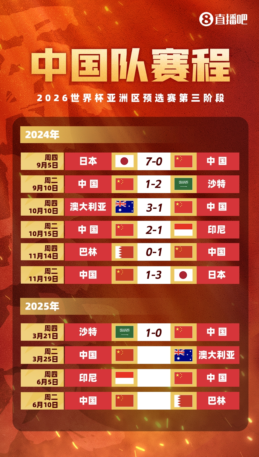 不敵沙特！國(guó)足剩余賽程：25日迎戰(zhàn)澳大利亞，6月對(duì)陣印尼巴林
