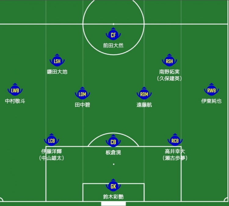 日媒預(yù)測(cè)日本隊(duì)首發(fā)：南野拓實(shí)、伊東純也領(lǐng)銜進(jìn)攻陣，三笘薰替補(bǔ)