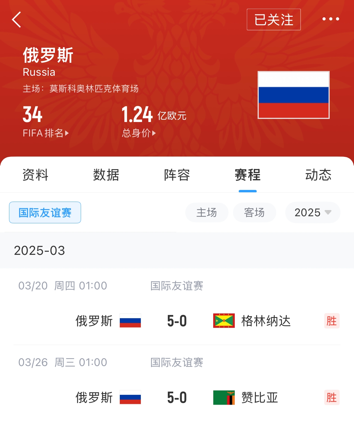 有望解禁！俄羅斯被禁賽后18場友誼賽不敗，近8場無失球轟44球！