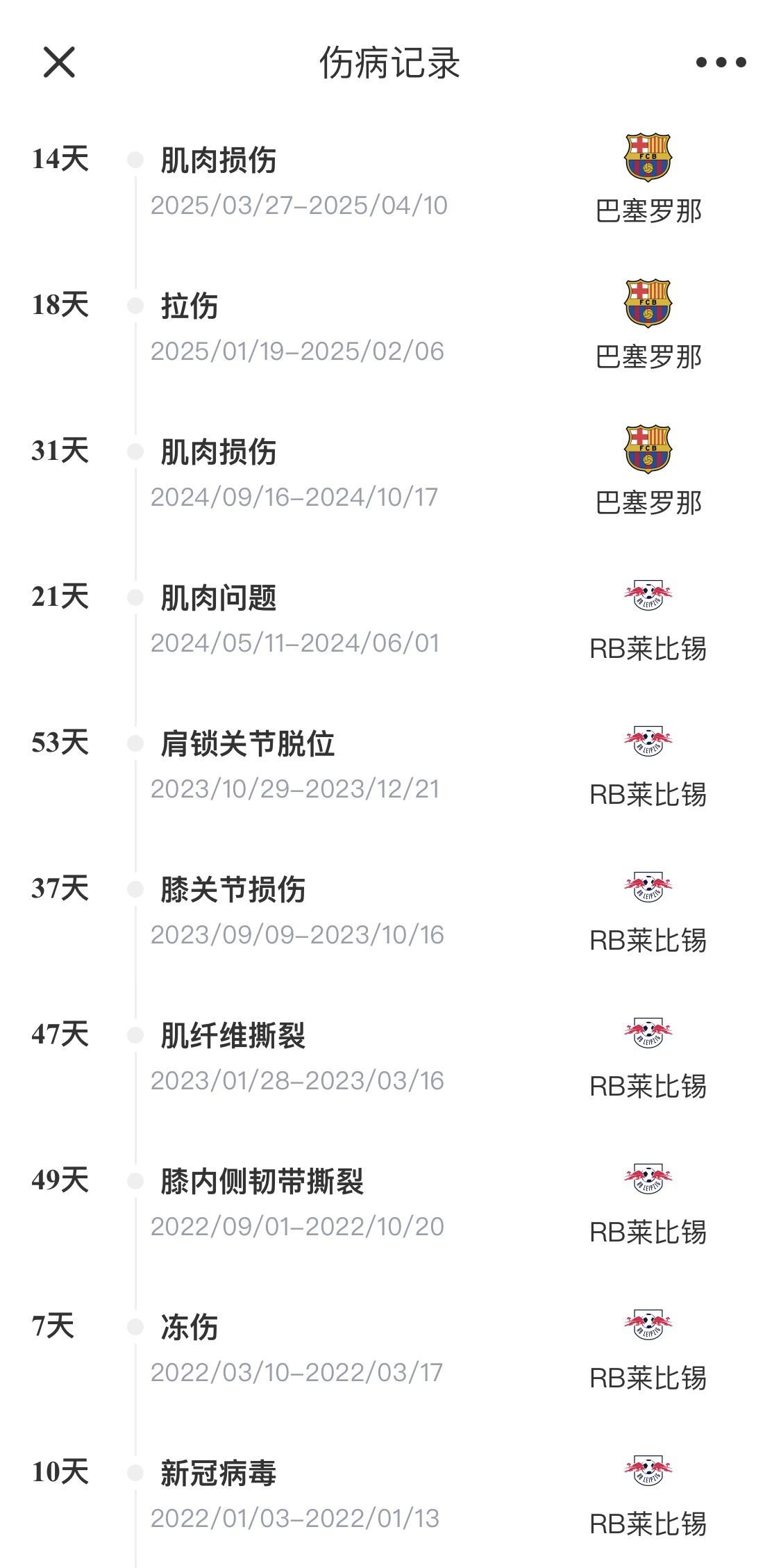 脆脆鯊！奧爾莫或遭內(nèi)收肌損傷，本賽季已傷3次休66天缺席10場(chǎng)
