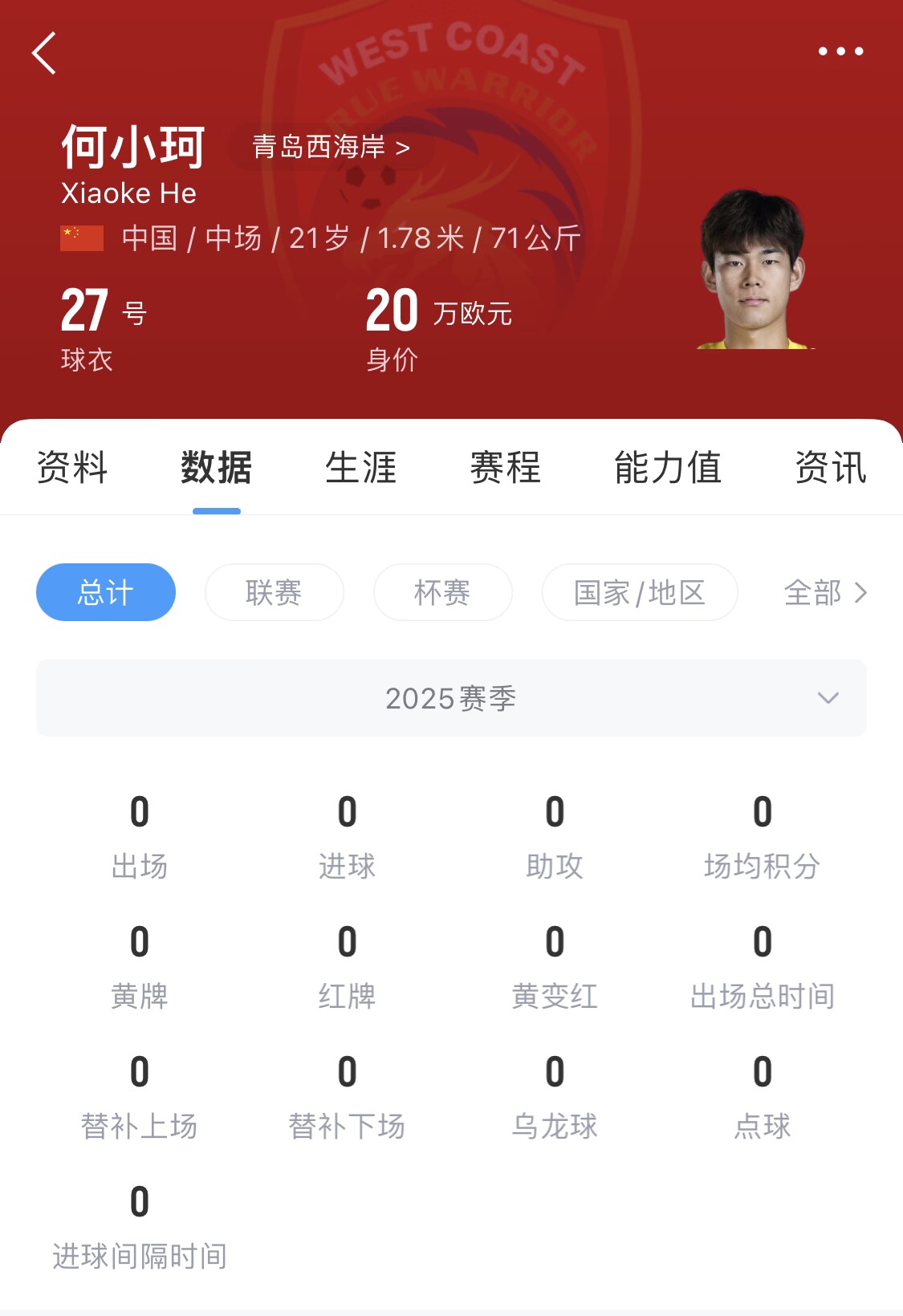 天賦難兌現(xiàn)？21歲何小珂中超前3輪0登場(chǎng)，出身泰山青訓(xùn)＆留洋多地