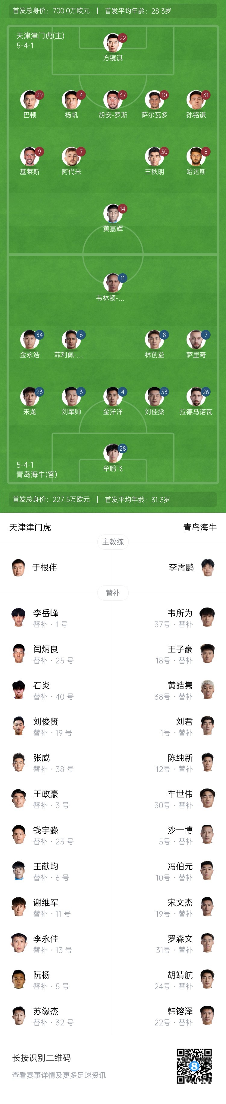 津門虎vs海牛首發(fā)：五外援PK四外援，巴頓、林創(chuàng)益出戰(zhàn)