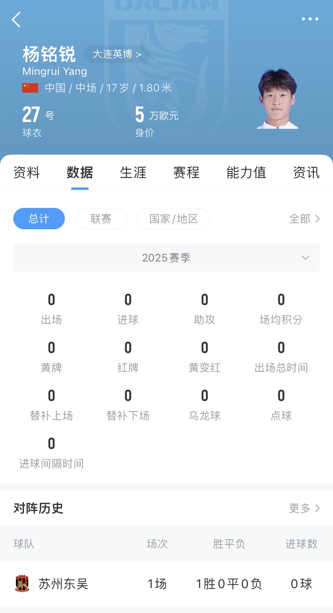 后生可畏！17歲小將楊銘銳迎中超首秀，首發(fā)出戰(zhàn)長春亞泰